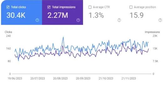 Website Development with WildWeb Studio